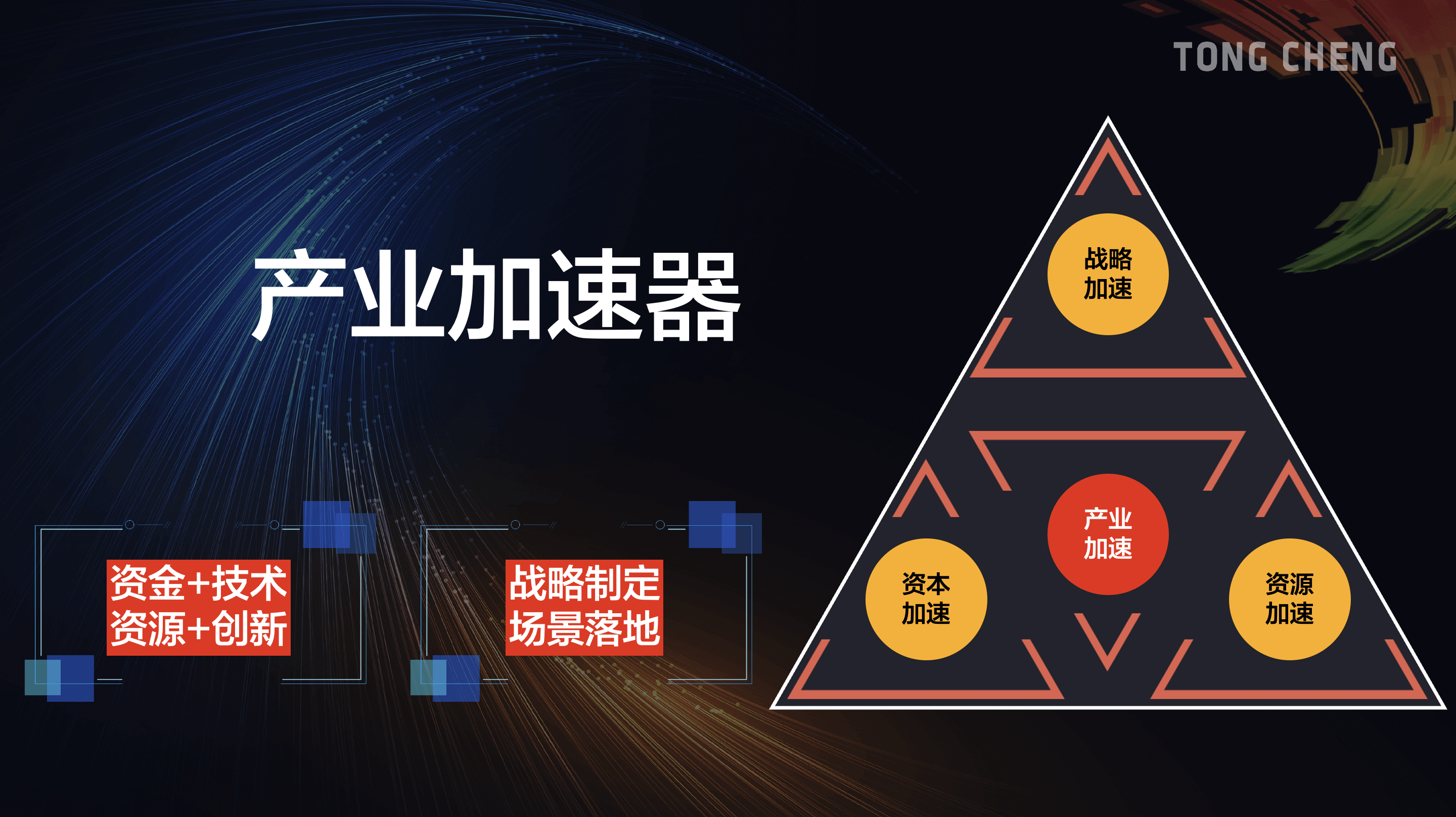 产业加速器